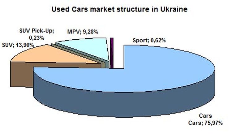 Импорт бу